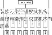 装修污染治理权威机构,装修污染治理权威机构有哪些