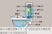 抽水马桶的原理利用了大气压吗,抽水马桶的原理利用了大气压吗为什么