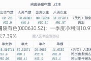 铜陵有色(000630.SZ)：一季度净利润10.97亿元 同
增长7.39%