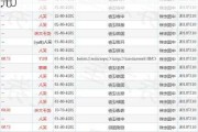 中国宏桥早盘涨超3% 大摩给予目标价为15.10
元