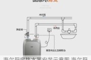 海尔厨房热水器安装示意图,海尔厨房热水器安装示意图视频