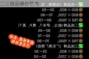 广东瓷砖一二三线品牌价格,广东瓷砖一二三线品牌价格表