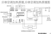 分体空调加热原理,分体空调加热原理图