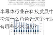 半导体行业在科技发展中扮演什么角色？这个行业有哪些技术趋势？