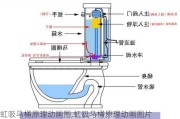 虹吸马桶原理动画图,虹吸马桶原理动画图片