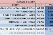 斯股份(300441.SZ)：一季度净利润6156.01万元 同
增长79.40%