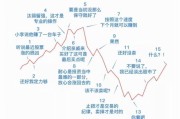 市场表现解析：今年
跌涨的分析技巧