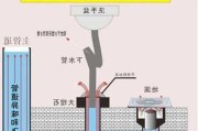 下水道安装教程,下水道安装教程视频