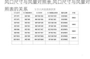 风口尺寸与风量对照表,风口尺寸与风量对照表的关系