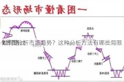 如何通过
K线图分析市场趋势？这种分析方法有哪些局限
？