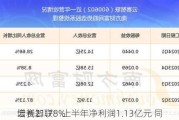 云赛智联：上半年净利润1.13亿元 同
增长21.78%