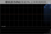 绿城服务早盘涨逾3% 上半年纯利同
增长21.50%