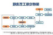 装修污染治理方法,装修污染治理方法原理