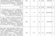 东易日盛装饰报价清单,东易日盛装饰报价多少钱