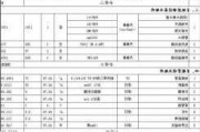 装地暖多少钱一平方米,装地暖要多少钱一平方米