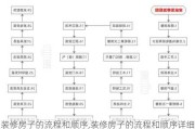 装修房子的流程和顺序,装修房子的流程和顺序详细