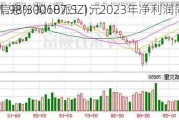 赛意信息(300687.SZ)：2023年净利润同
增加1.98% 拟10派1.1元