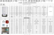 家装地暖多少钱一个平方,家装地暖多少钱一个平方米