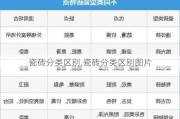 瓷砖分类区别,瓷砖分类区别图片