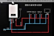 厨房冷热水热水哪里来的,厨房冷热水位置