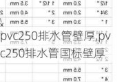 pvc250排水管壁厚,pvc250排水管国标壁厚