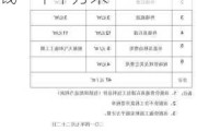 外墙涂料粉刷多少钱一个平方,外墙涂料粉刷多少钱一个平方米