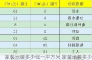 家装地暖多少钱一平方米,家装地暖多少钱一平方米合适