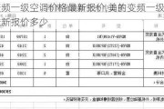 美的变频一级空调价格最新报价,美的变频一级空调价格最新报价多少