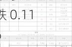 桂万钢螺纹钢市场价 3790 元，期货主力合约 2410 跌 0.11%