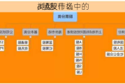 a股友什么
：A股市场中的
类型