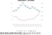 水羊股份(300740.SZ)：2023年净利润同
增长135.42% 拟10派1元