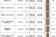 合页尺寸4寸和5寸,合页尺寸4寸和5寸哪个大