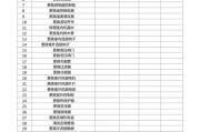 空调维修价格2023,空调维修价格明细价目表格