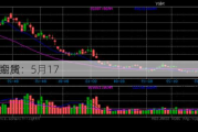 光大期货：5月17
有色金属
报