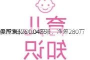 中国育儿
(01736):以0.0486
元配售5761.04万股，净筹280万
元