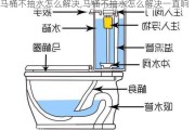 马桶不抽水怎么解决,马桶不抽水怎么解决一直响