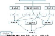 期货黄金
的机制是什么？这种
策略有何特点？