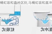 马桶虹吸和直冲区别,马桶虹吸和直冲区别在哪