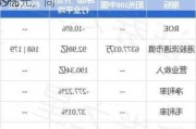 新明中国(02699)发布2022全年业绩，股东应占亏损约22.5亿元，同
扩大169.49%