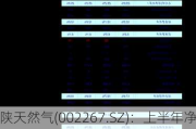 陕天然气(002267.SZ)：上半年净利润增41.25%至5.19亿元 拟10派1元