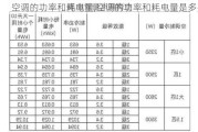 空调的功率和耗电量,空调的功率和耗电量是多少