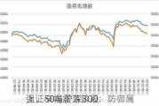 上证50与沪深300：防御属
强，窄幅震荡阶段