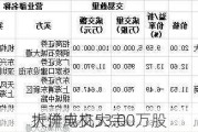 大洋电机大宗
折价成交53.00万股