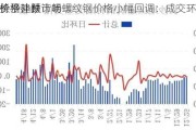 长沙建材市场螺纹钢价格小幅回调：成交环
持平，预计明
价格补跌