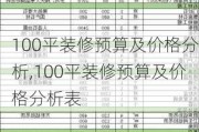 100平装修预算及价格分析,100平装修预算及价格分析表