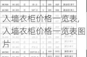 入墙衣柜价格一览表,入墙衣柜价格一览表图片