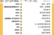 100平米旧墙翻新多少钱一平米,100平米旧墙翻新多少钱一平米呢