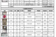 成都地暖空调价格,成都地暖空调价格表