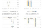 美丽生态：预计2024年上半年亏损7000万元-1亿元