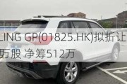 STERLING GP(01825.HK)拟折让约1.8%配售
4800万股 净筹512万
元